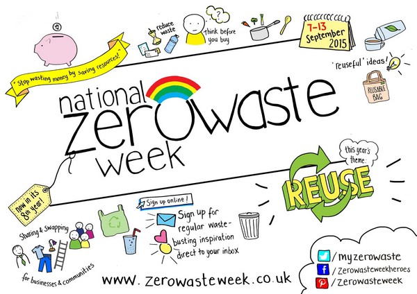 zero-waste-week-2015-poster-resized